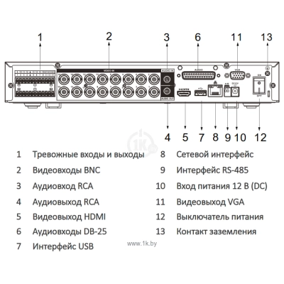 Dahua DH-XVR5116HE-I3