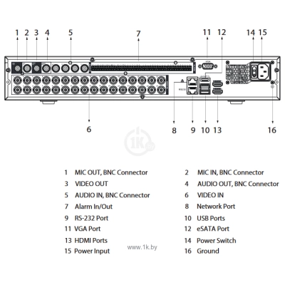 Dahua DH-XVR5432L-I3