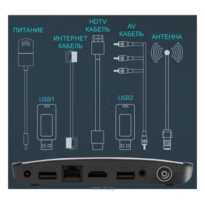 Invin M8S- DVB T2