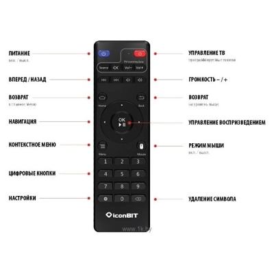 IconBit iconBIT XDS300