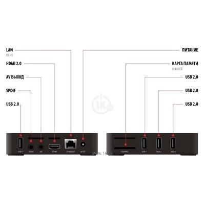 IconBit iconBIT XDS304K