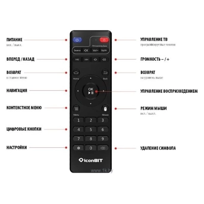 IconBit iconBIT XDS304K