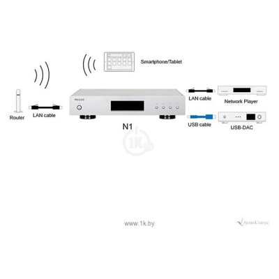 Melco HA-N1ZS20/2